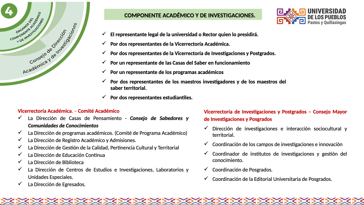 academicoinvestigaciones